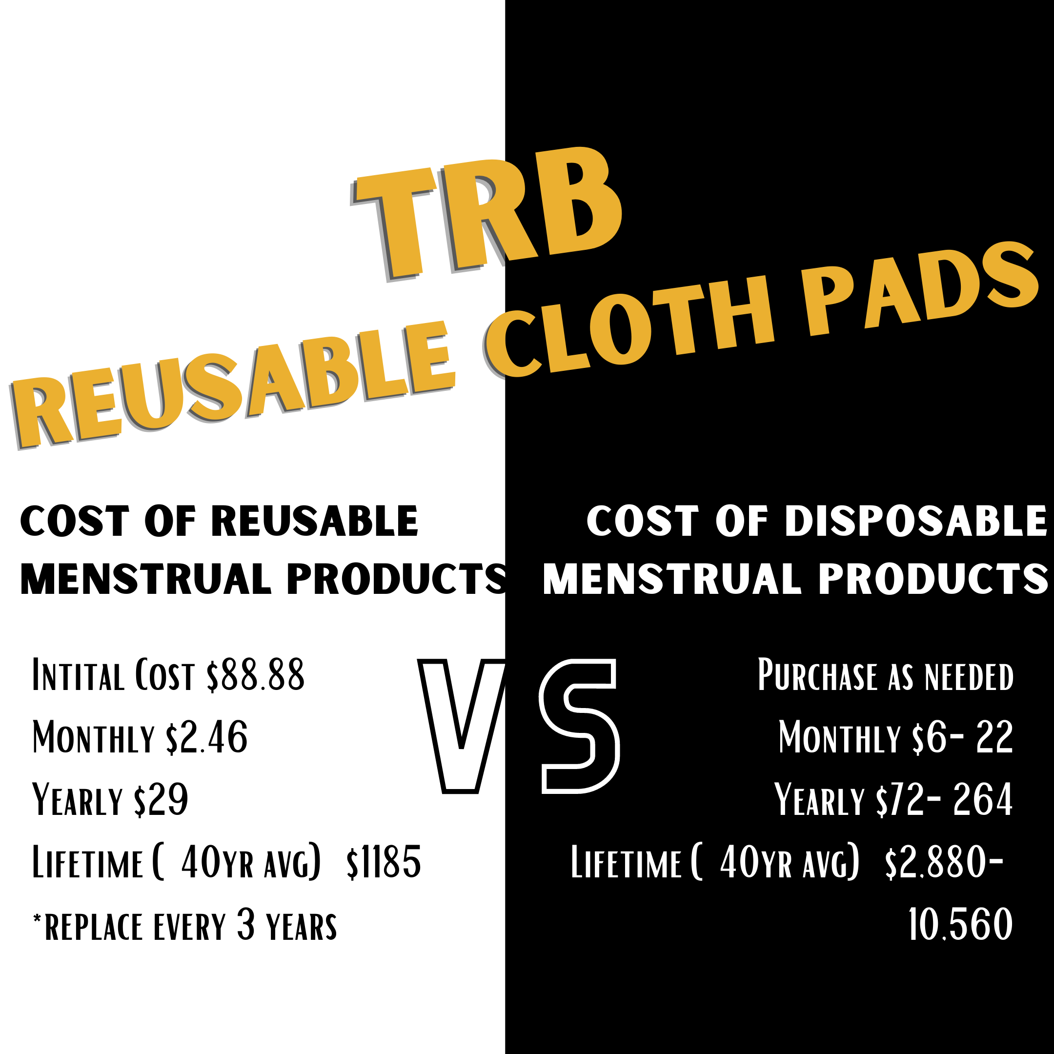 All You Need To Know About Our Reusable Cloth Pads